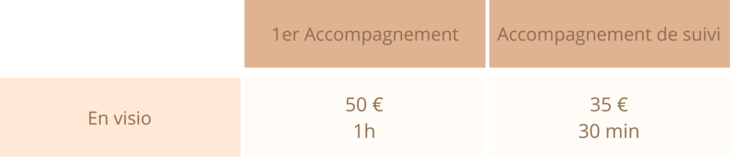 Tarifs accompagnement au sommeil : Premier accompagnement : 50€ / 1h en visio Accompagnement de suivi : 35€ / 30 min en visio