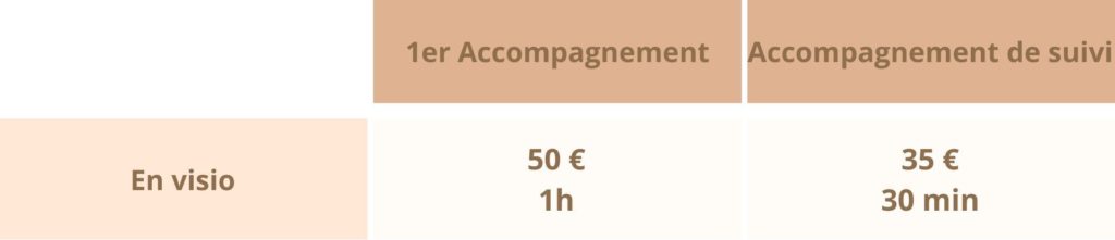 Tarifs accompagnement au sommeil : Premier accompagnement : 50€ / 1h en visio Accompagnement de suivi : 35€ / 30 min en visio